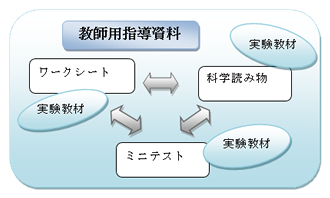MVP教師用指導資料.fw.png